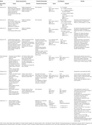 Current Limitations for the Assessment of the Role of the Gut Microbiome for Attention Deficit Hyperactivity Disorder (ADHD)